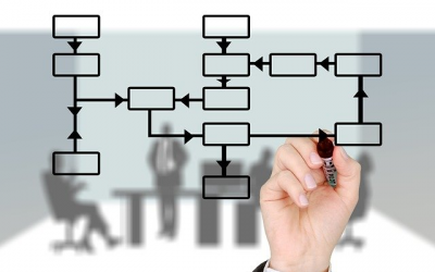 Tout sur la gestion des services informatiques