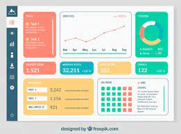 Quelques astuces pour realiser un tableau de bord d’entreprise